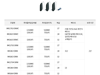 [중곡역, 군자역 보청기]..