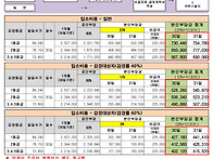 2024년 해드림요양원 입소..