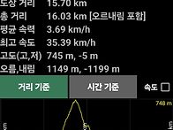 26.5.26.13.범어사역.금정..