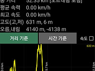 김해 15봉 종주 ..