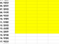 135차 ~ 153차 기부금액 ..