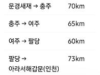 국토종주