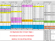 7월 15일 근무시간표입니다..