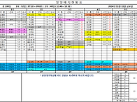 11월 22일 근무시간표입니..