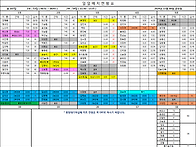 11월 8일 근무시간표입니다..