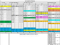 5월 21일 근무시간표입니다..