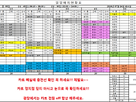 7월 14일 근무시간표입니다..