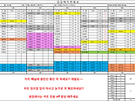 5월 28일 근무시간표입니다..