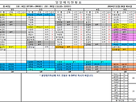 11월 26일 2부 근무시간표..