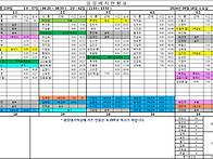 9월 18일 근무시간표입니다..