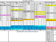 11월 21일 근무시간표입니..