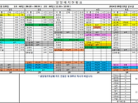 9월 15일 근무시간표입니다..