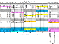 11월 19일 근무시간표입니..
