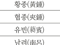 12율명 한자
