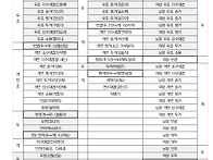 [종음셋 수정] 10/14 국..