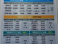 통 영 ~~ 사 량 ..