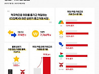번개장터, 2021년 상반기 ..
