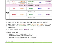 2026년 5월 2주 주간프로그..