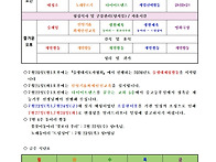 2026년 7월 4주 주간프로그..