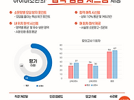 [임팩트팀] 2027 합격한다..