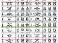 2026년 8월 대한노래지도자..