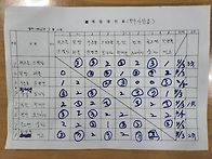 5 월 정기모임 경기결과
