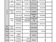 2021년 세입세출 ..