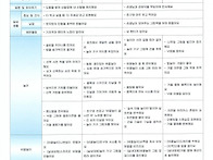 10월