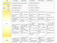 7월