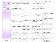 8월