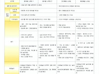 5월