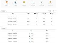 #통사모 다음카페랭킹 실버34단계