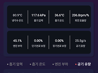 2021년 9월 컨디션