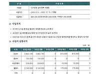 2025년 경상북도 비영리민..