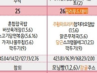 26년 8/24~28