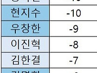 2024년도 2월~8월 출석표