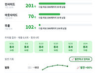 리프팅 발전 현황 10월4일..