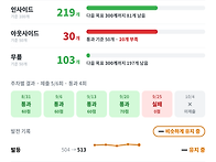 리프팅 발전 현황 10월4일..