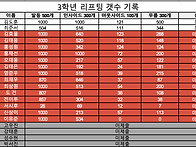 리프팅 숙제 26년 10월 ..