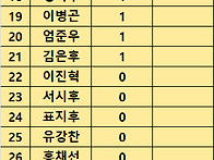 2024년 9월 출석표