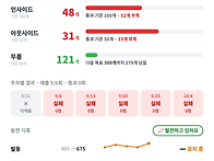 리프팅 발전 현황 10월4일..
