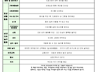 &#65308;12월 1주&#65310; 주간보육계획..