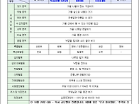 &#65308;10월 5주&#65310; 주간교육계획..