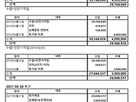 배재88 평생동기회비 총괄..