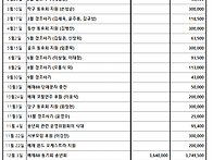 2025년도 동기회 운영경비..
