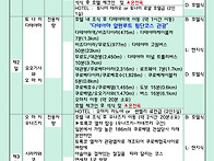 부산/대구출발일본여행&#..