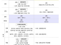 2028 대학입시제도 개편안..