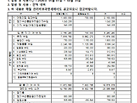 잡수입 발생 및 지출내역 ..