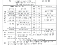 기존사업자 사업수행실적 ..