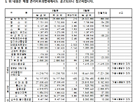 관리비 부과 총괄표 공개(..